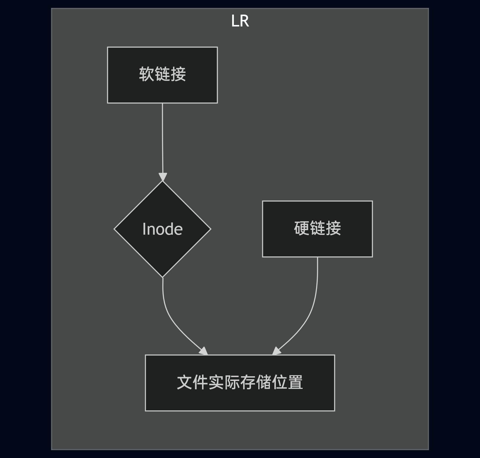 link